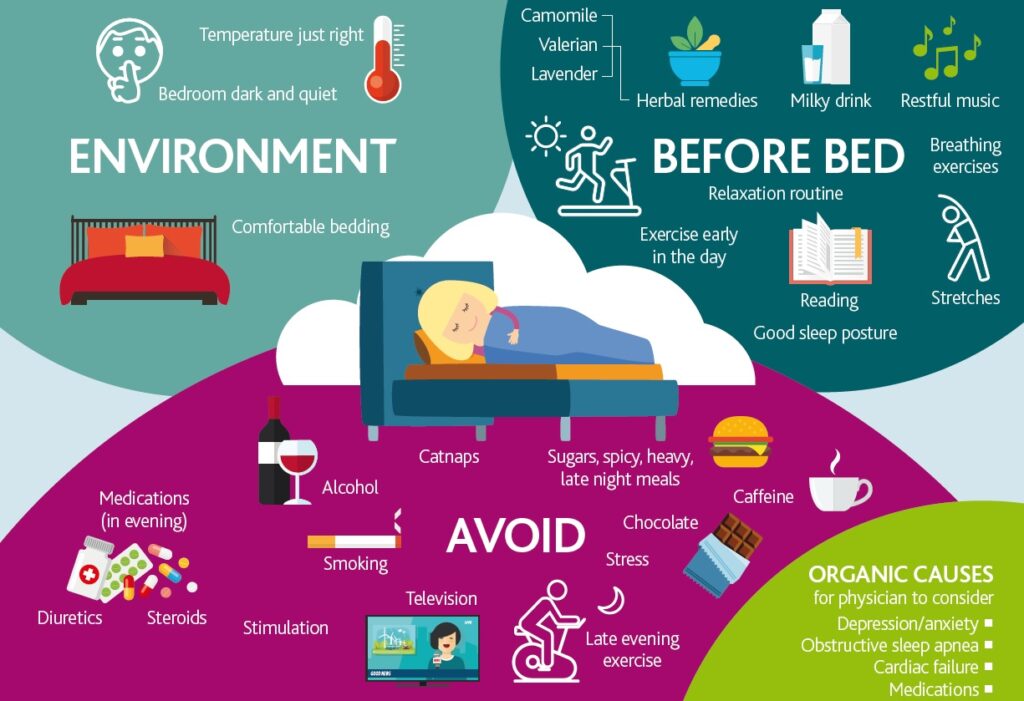 Rheumatoid Arthritis and Sleep